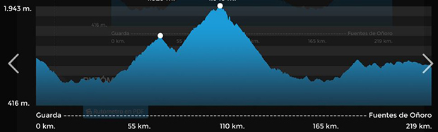 Stage 2 profile